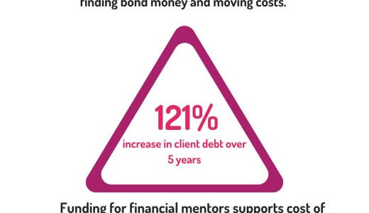 LI2 Funding   Orange 2 (2)