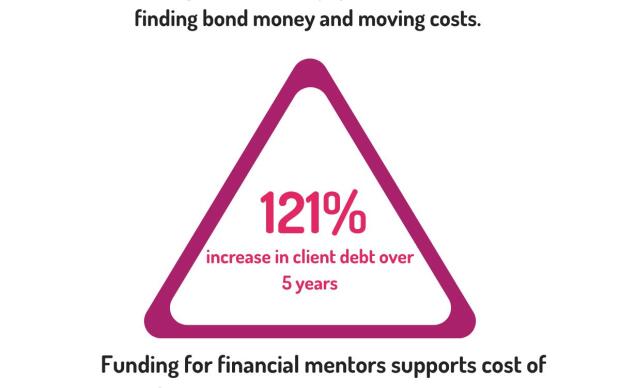 LI2 Funding   Orange 2 (2)
